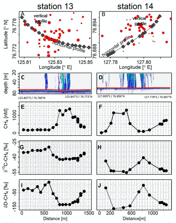 Source apportionment of methane escaping the subsea permafrost 2